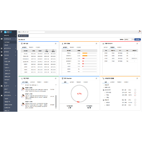 QFIT HR : Employee performance evaluation system